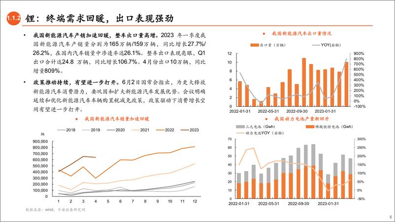 《有色与新材料行业2023年中期策略报告：乘需求复苏之风，行国产替代之路-20230613-平安证券-37页》 - 第6页预览图