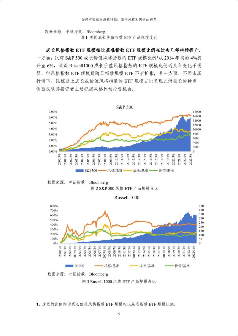 《如何有效刻画成长特征：基于风格和因子的视角-21页》 - 第5页预览图