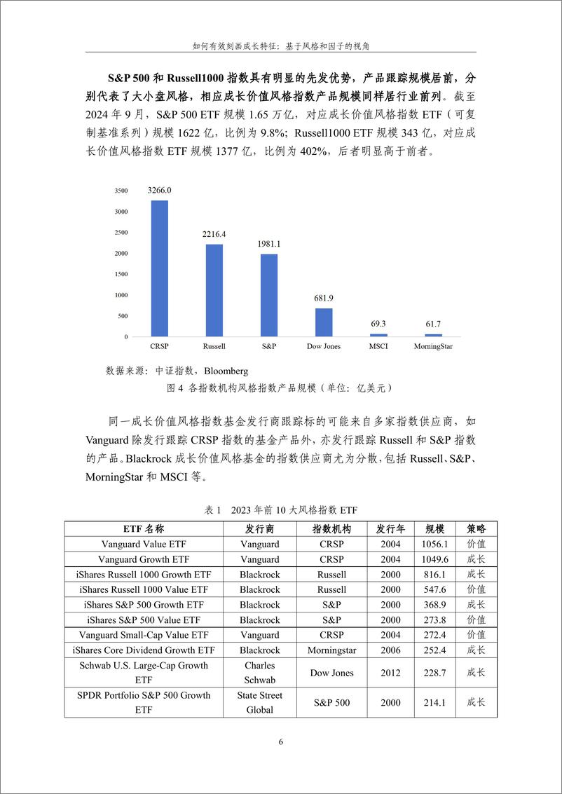 《如何有效刻画成长特征：基于风格和因子的视角-21页》 - 第6页预览图