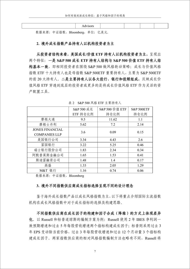 《如何有效刻画成长特征：基于风格和因子的视角-21页》 - 第7页预览图