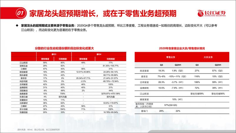 《家居行业专题：探索龙头超预期增长的逻辑，流量获取与转换优势-20210207-长江证券-25页》 - 第4页预览图