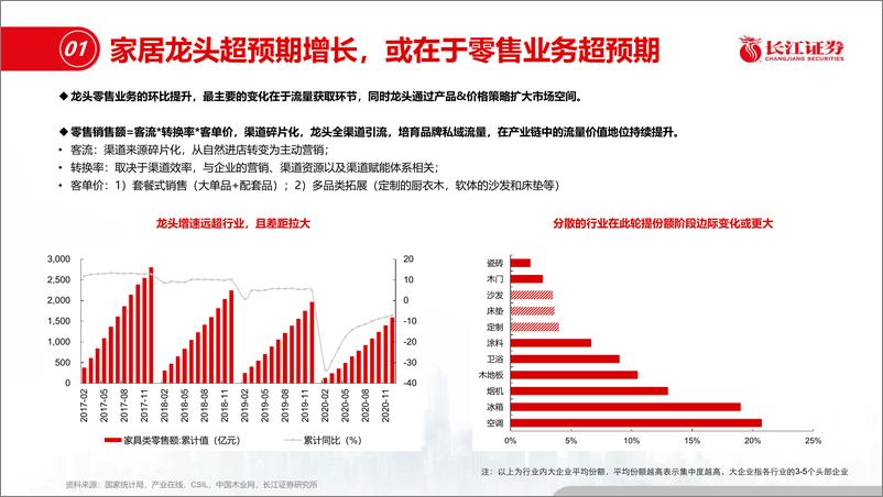 《家居行业专题：探索龙头超预期增长的逻辑，流量获取与转换优势-20210207-长江证券-25页》 - 第5页预览图