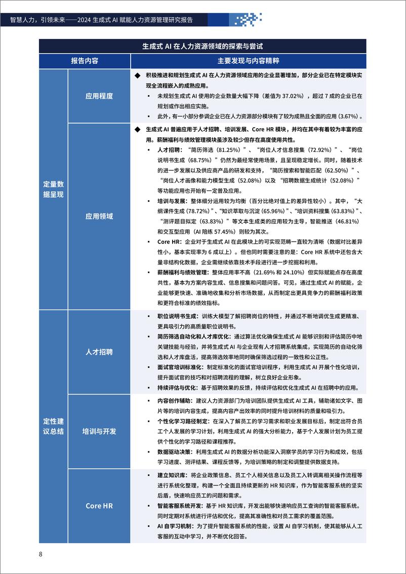 《智慧人力，引领未来-2024年生成式AI赋能人力资源管理研究报告-87页》 - 第8页预览图