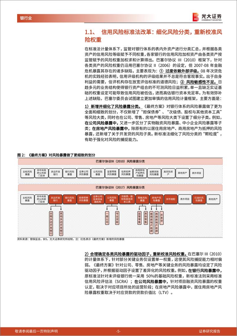 银行业《商业银行资本管理办法（征求意见稿）》解读系列报告之一：从新巴III到国内资本新规-20230219-光大证券-23页 - 第6页预览图