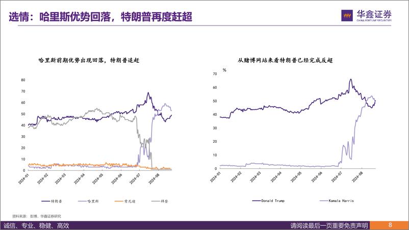 《美国大选：特朗普交易VS哈里斯交易-240824-华鑫证券-36页》 - 第8页预览图