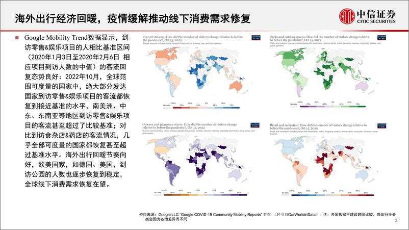 《消费行业数据全景系列：出行消费和本地生活，新阶段，新复苏，新机遇-20221227-中信证券-19页》 - 第4页预览图