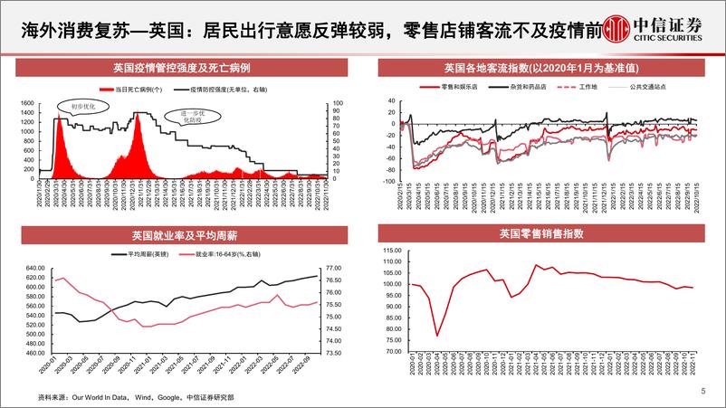 《消费行业数据全景系列：出行消费和本地生活，新阶段，新复苏，新机遇-20221227-中信证券-19页》 - 第6页预览图