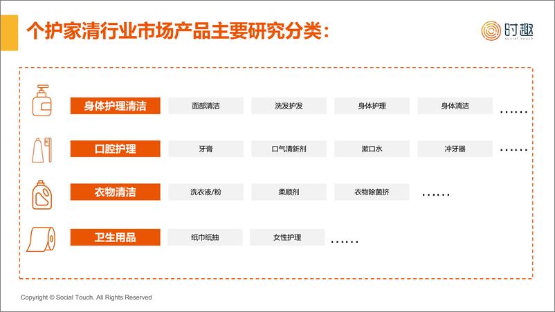 《八大消费品行业及营销趋势洞察2023报告合集-时趣》 - 第8页预览图