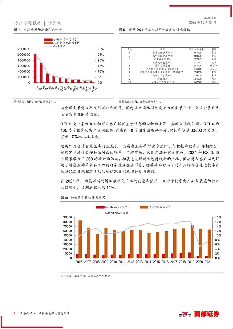 《数字会展行业报告：后疫情时代，数字会展驱动会展龙头崛起-20220324-西部证券-18页》 - 第6页预览图