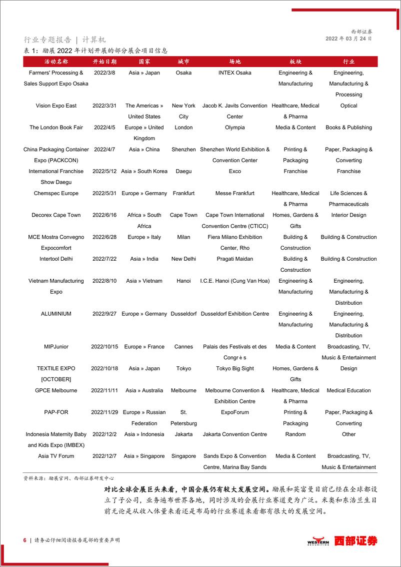 《数字会展行业报告：后疫情时代，数字会展驱动会展龙头崛起-20220324-西部证券-18页》 - 第7页预览图