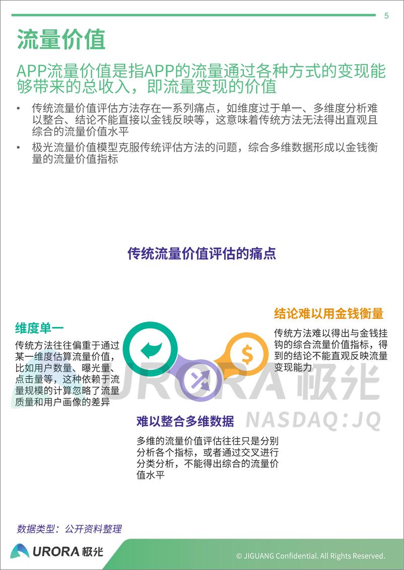 《2019年APP流量价值评估报告》 - 第5页预览图