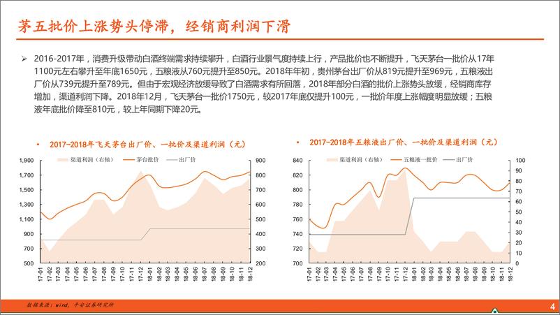 《食品饮料行业复盘系列之十：2012019年小周期中白酒行业经历了什么？-20221123-平安证券-28页》 - 第6页预览图