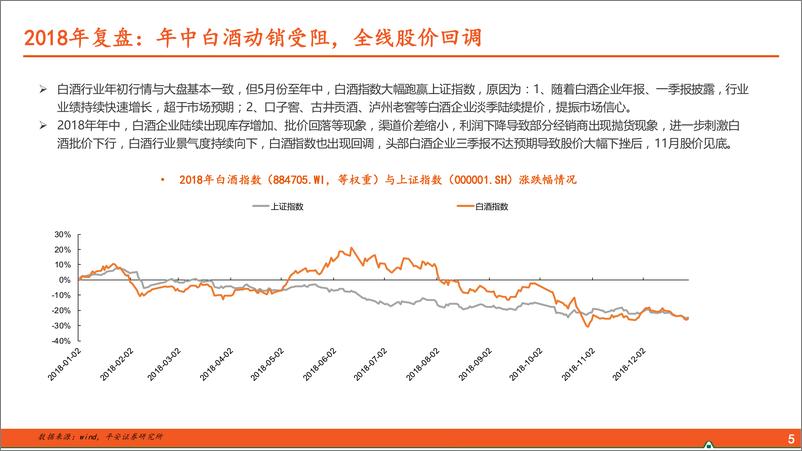 《食品饮料行业复盘系列之十：2012019年小周期中白酒行业经历了什么？-20221123-平安证券-28页》 - 第7页预览图