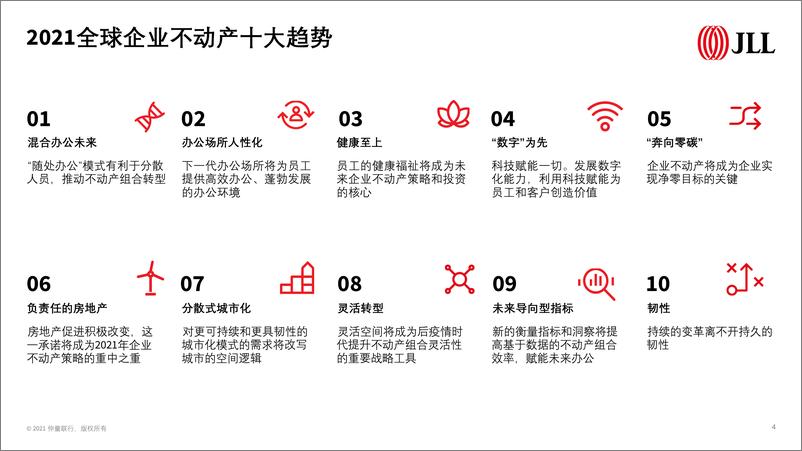 《2021全球企业不动产十大趋势-仲量联行-2021-47页》 - 第5页预览图