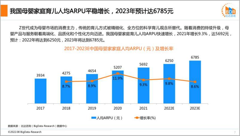 《2022上半年度中国互联网母婴市场研究报告-比达咨询-33页-WN9》 - 第7页预览图