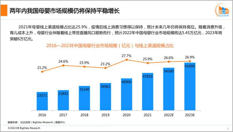 《2022上半年度中国互联网母婴市场研究报告-比达咨询-33页-WN9》 - 第8页预览图