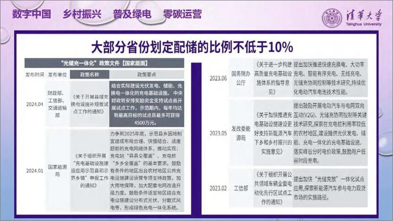 《能源互联网发展新趋势报告(2024.7)-68页》 - 第4页预览图