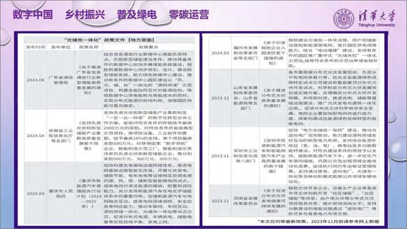 《能源互联网发展新趋势报告(2024.7)-68页》 - 第5页预览图