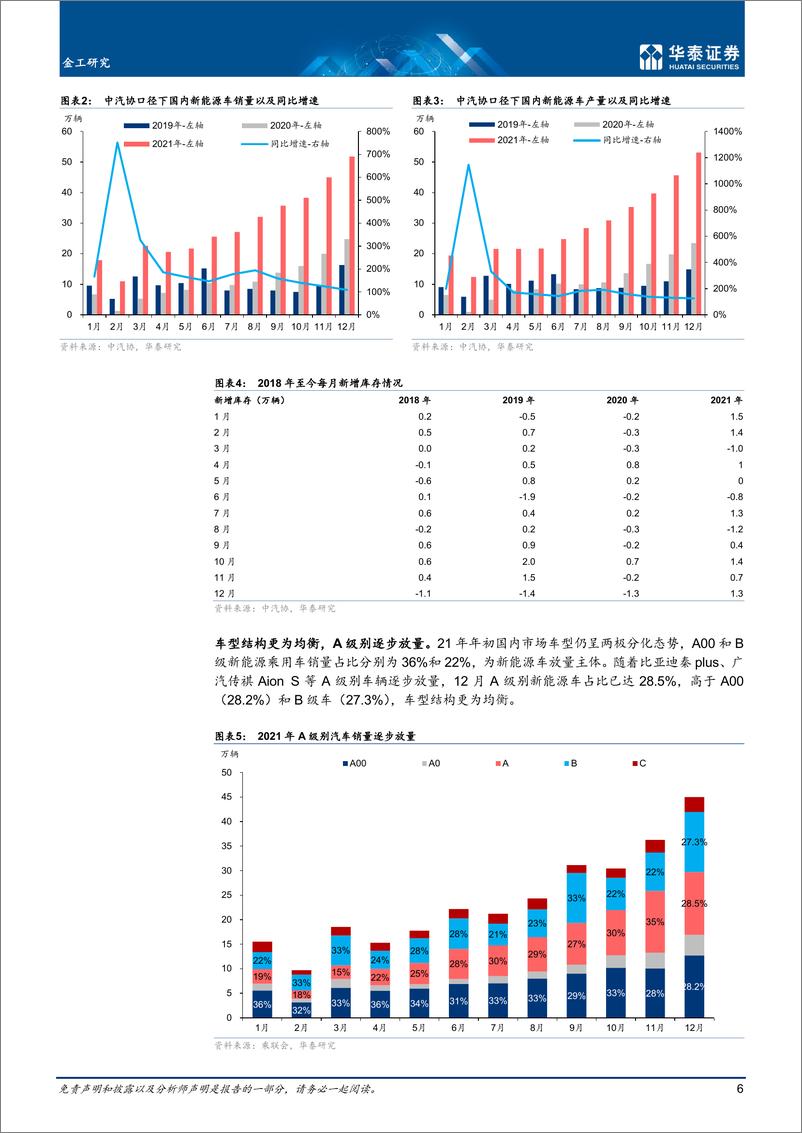 《金工专题研究：锂电池需求高增长，行业持续高景气-20220403-华泰证券-30页》 - 第7页预览图