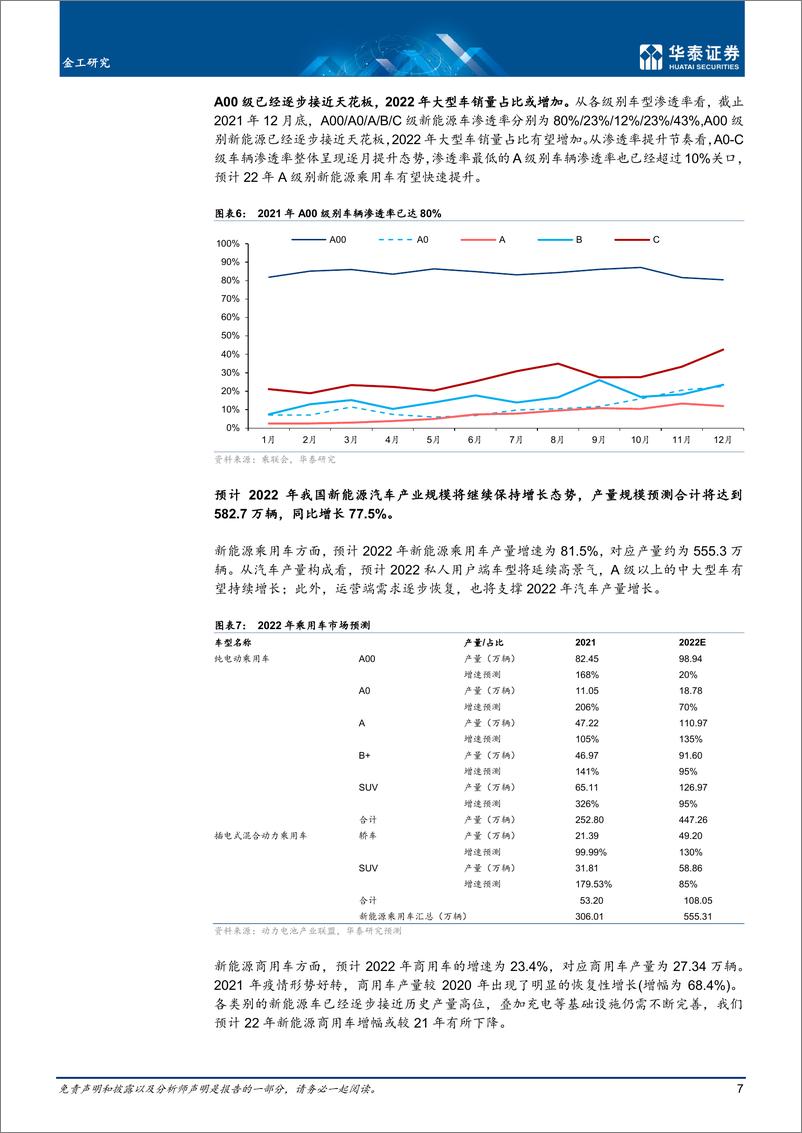 《金工专题研究：锂电池需求高增长，行业持续高景气-20220403-华泰证券-30页》 - 第8页预览图