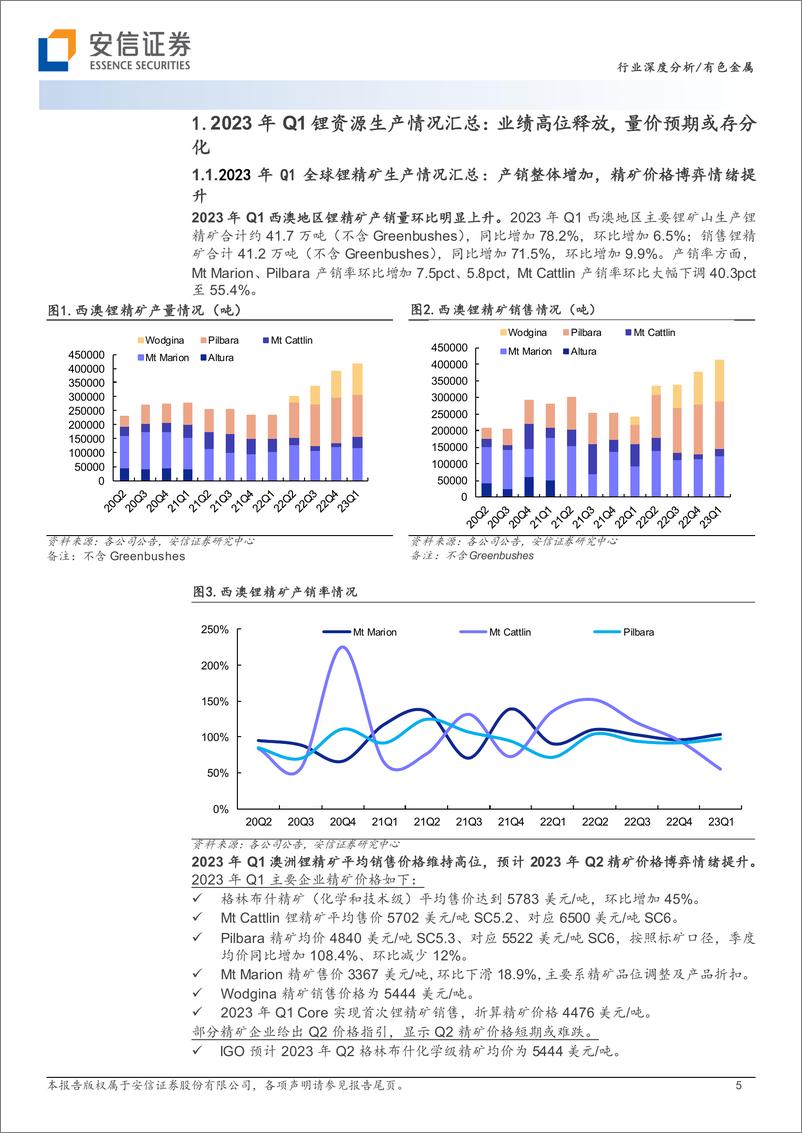 《有色金属行业资源为王：全球锂矿23年一季报更新-20230526-安信证券-23页》 - 第6页预览图