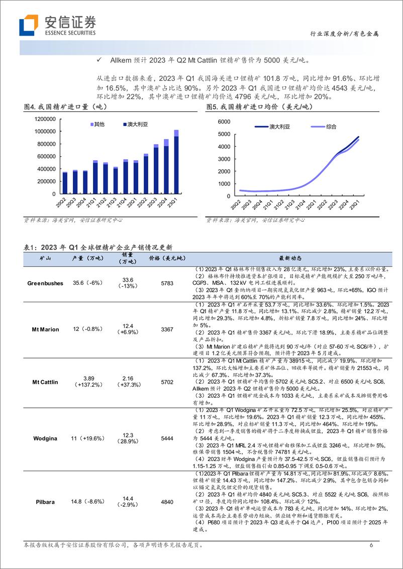 《有色金属行业资源为王：全球锂矿23年一季报更新-20230526-安信证券-23页》 - 第7页预览图