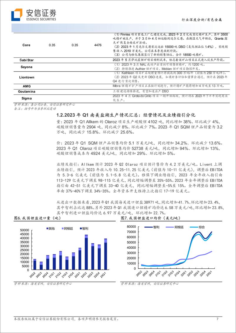 《有色金属行业资源为王：全球锂矿23年一季报更新-20230526-安信证券-23页》 - 第8页预览图