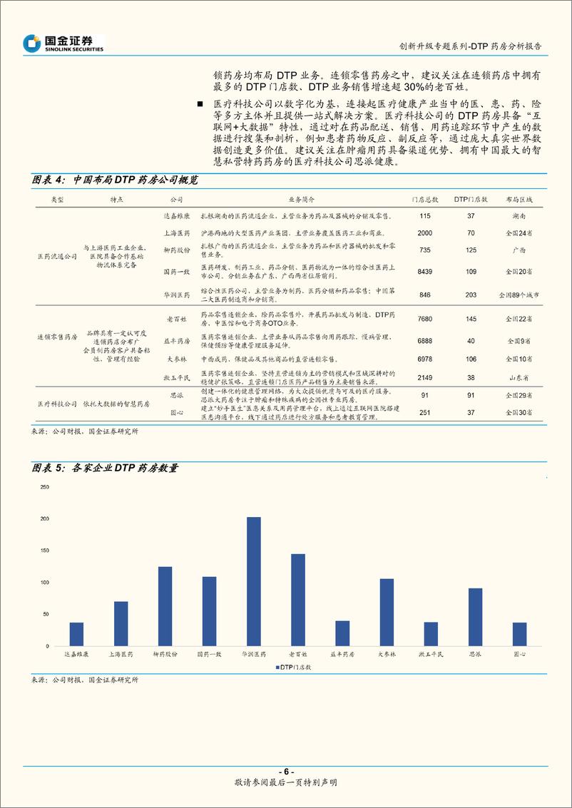 《医药健康行业创新升级专题系DTP药房分析报告：创新药产业链延伸新阵地，DTP药房-20220406-国金证券-24页》 - 第7页预览图