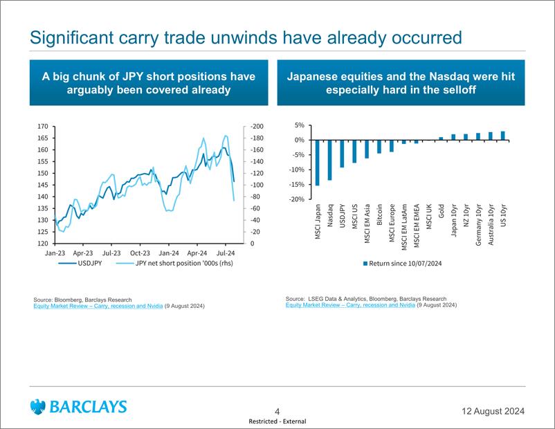 《Barclays_Global_Macro_Thoughts_A_fragile_calm》 - 第4页预览图