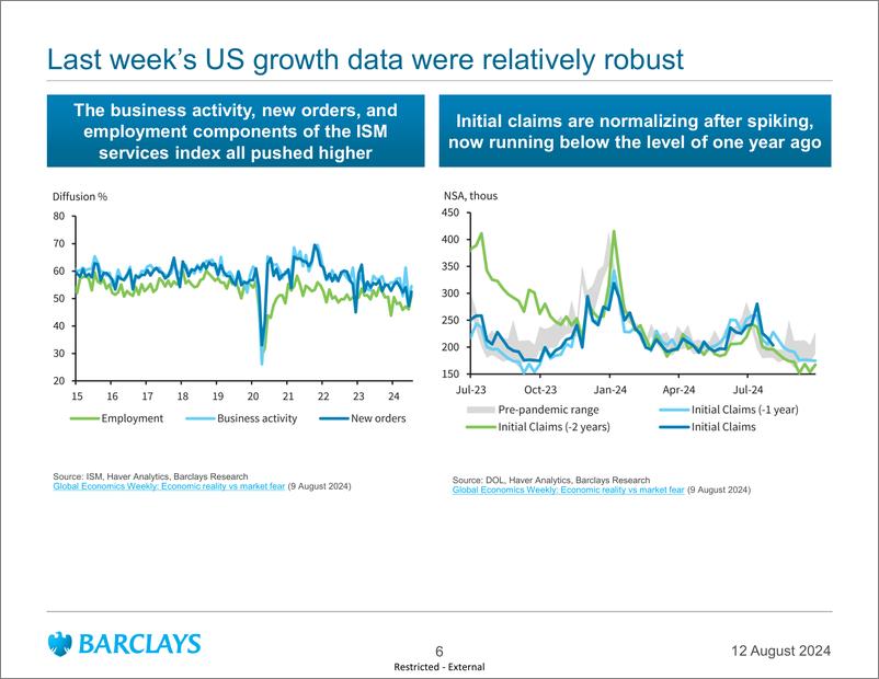 《Barclays_Global_Macro_Thoughts_A_fragile_calm》 - 第6页预览图