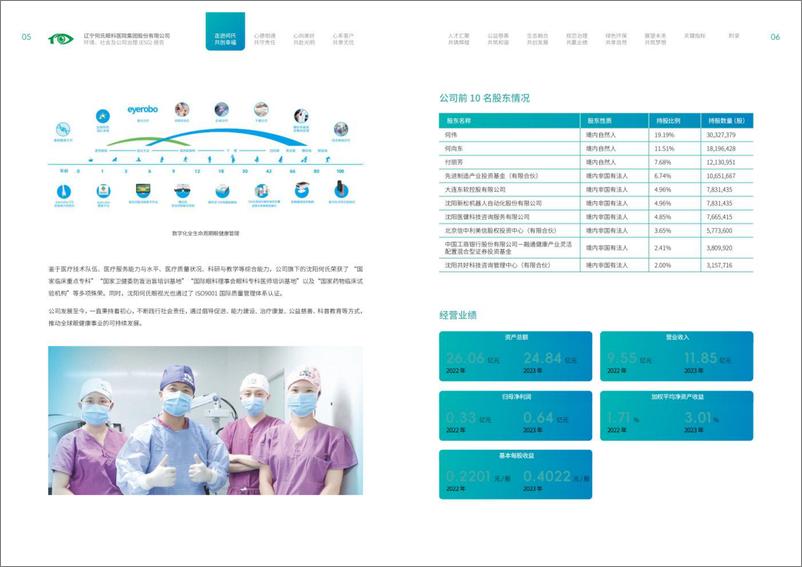 《2023年度环境_社会及公司治理_ESG_报告-何氏眼科》 - 第6页预览图