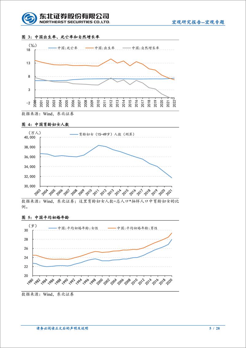 《中国人口形势及其对消费和房地产的影响-20230816-东北证券-30页》 - 第6页预览图