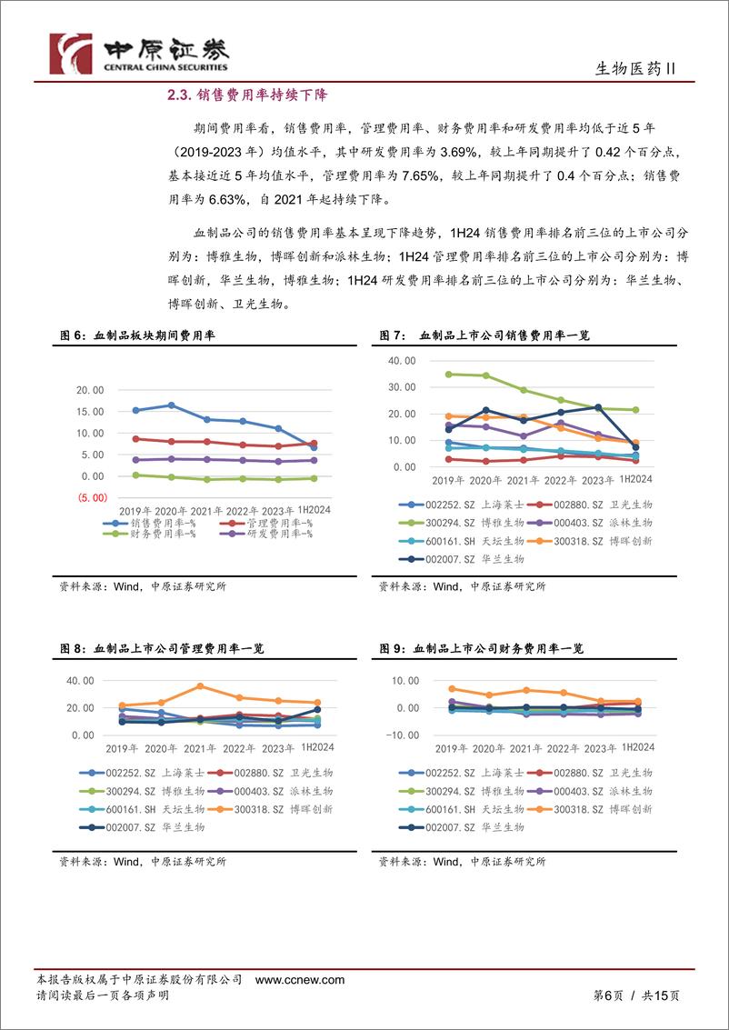 《血制品行业深度分析：血制品板块前三季度财报回顾及展望-241030-中原证券-15页》 - 第6页预览图