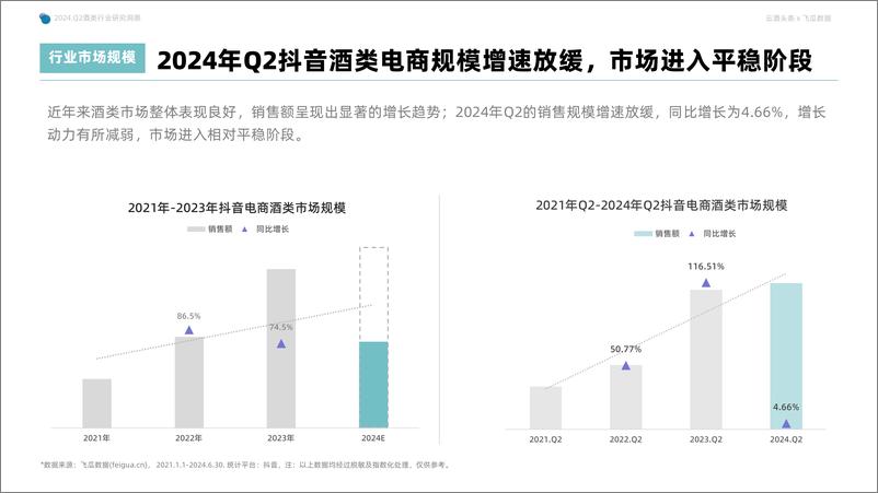 《2024年Q2抖音酒类洞察报告-果集行研&云酒传媒-59页》 - 第5页预览图