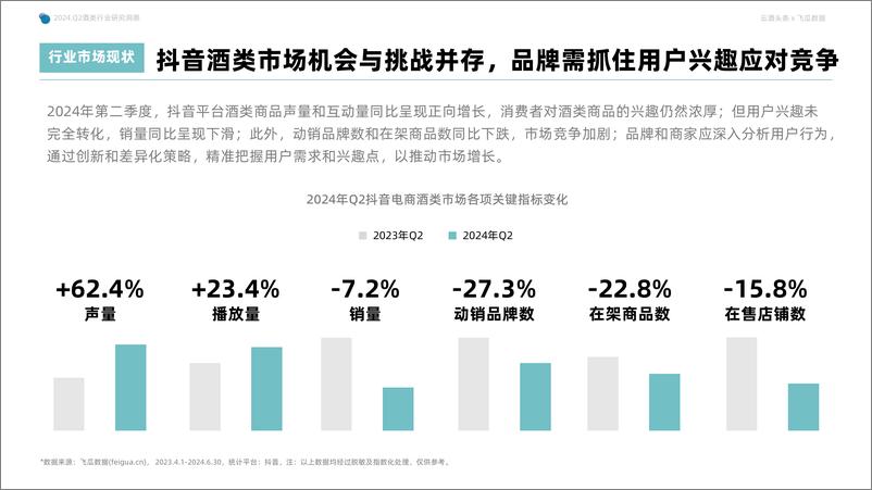 《2024年Q2抖音酒类洞察报告-果集行研&云酒传媒-59页》 - 第6页预览图