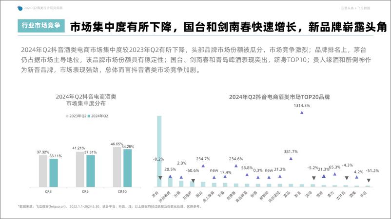 《2024年Q2抖音酒类洞察报告-果集行研&云酒传媒-59页》 - 第7页预览图