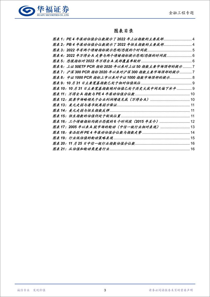 《金融工程2023年度策略：估值低位，向上空间可期-20221201-华福证券-18页》 - 第4页预览图