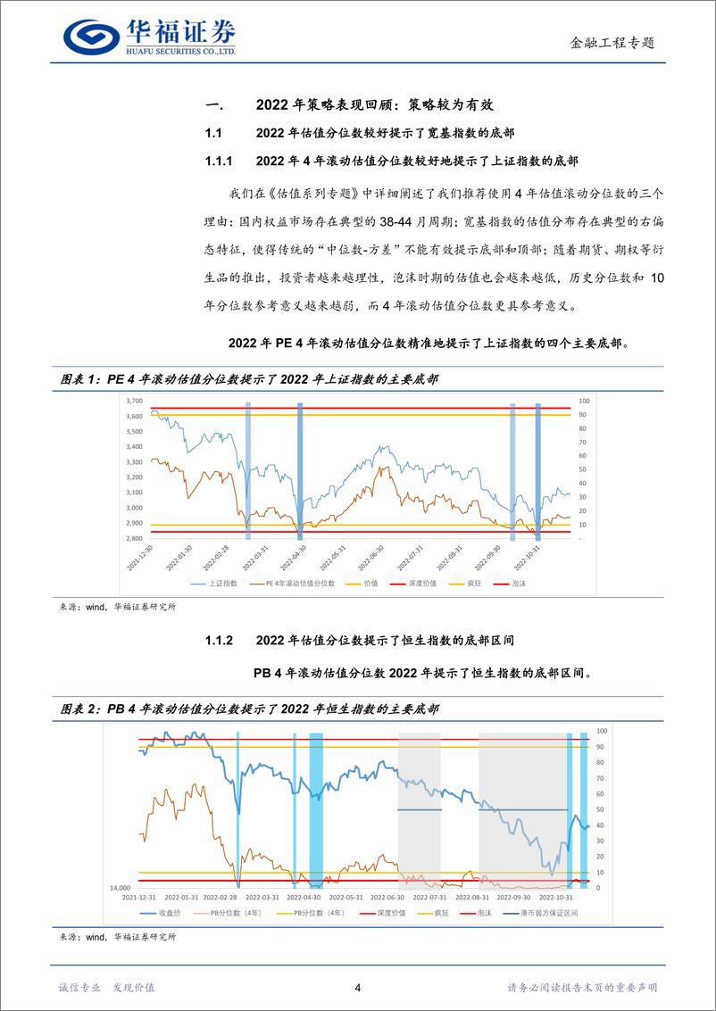 《金融工程2023年度策略：估值低位，向上空间可期-20221201-华福证券-18页》 - 第5页预览图