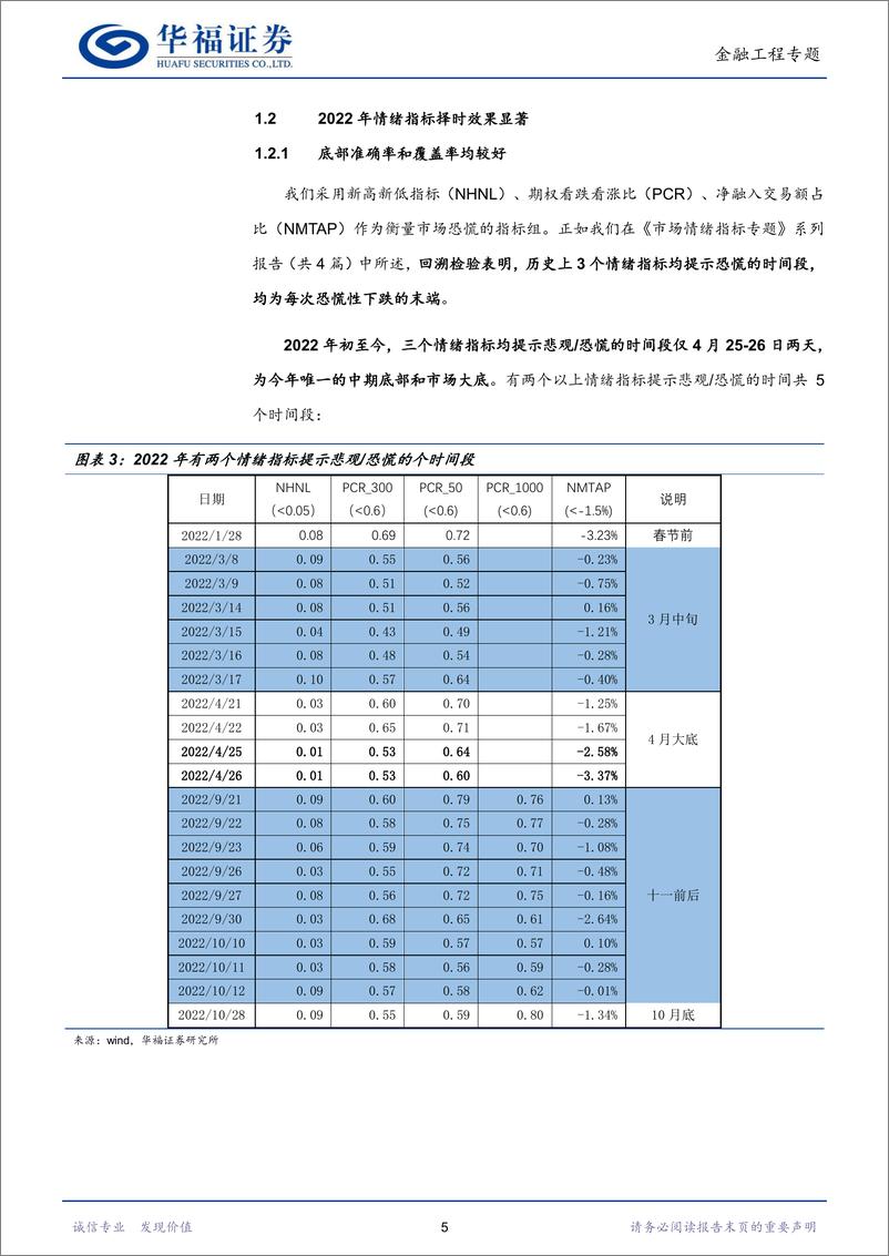 《金融工程2023年度策略：估值低位，向上空间可期-20221201-华福证券-18页》 - 第6页预览图