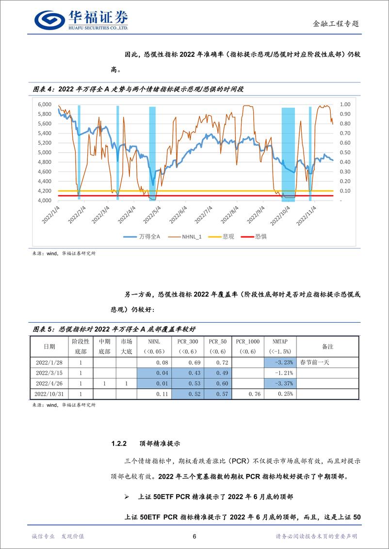 《金融工程2023年度策略：估值低位，向上空间可期-20221201-华福证券-18页》 - 第7页预览图