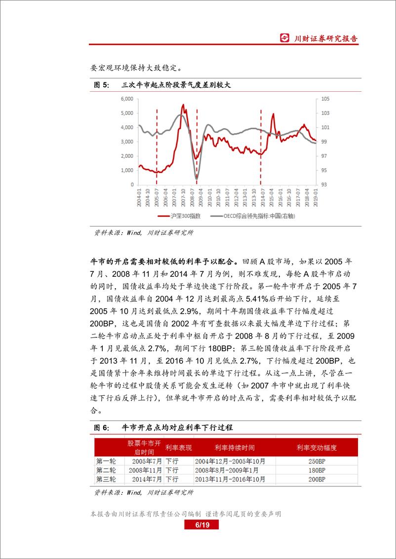 《A股策略深度研究策略深度：牛市的形成需要哪些条件？-20190417-川财证券-19页》 - 第7页预览图