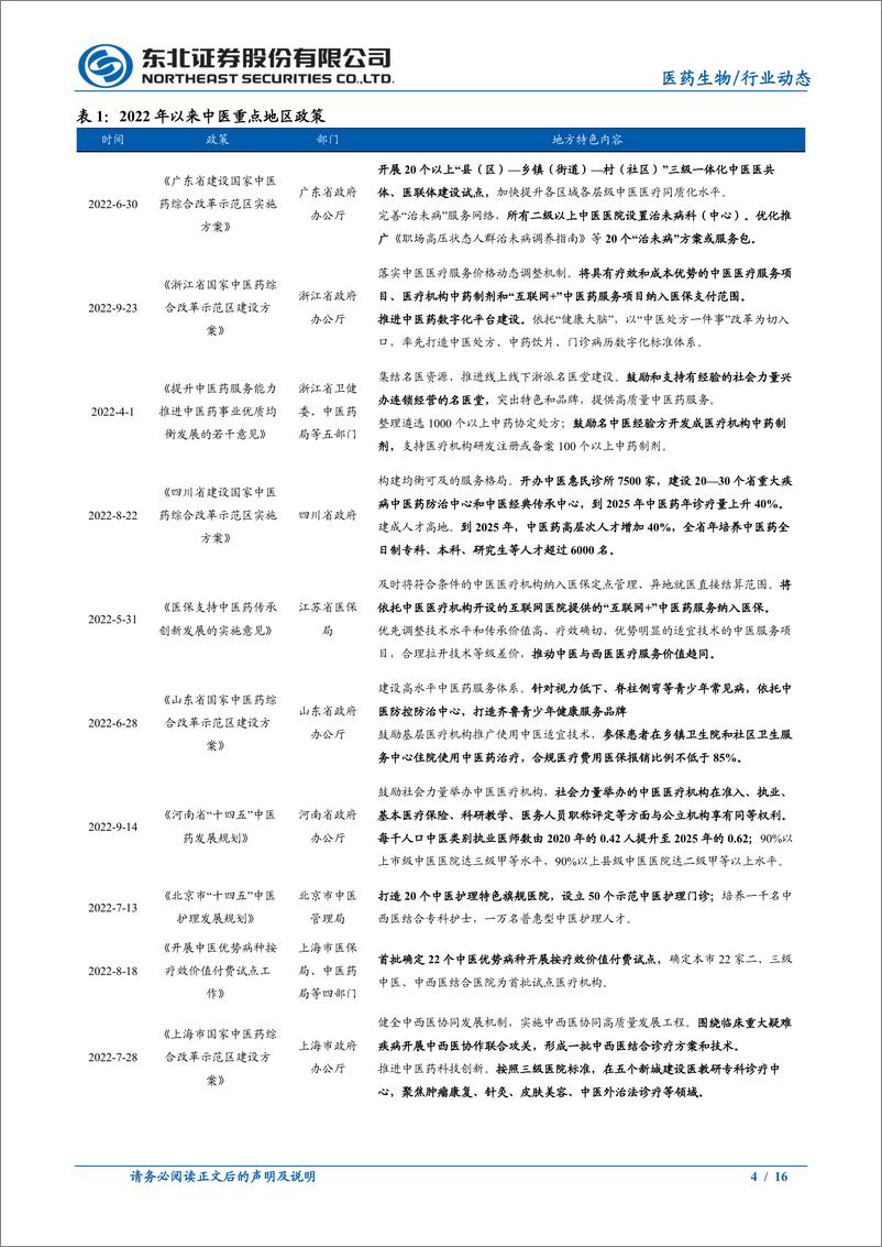 《中医馆行业2022年复盘及未来展望-20230108-东北证券-16页》 - 第5页预览图