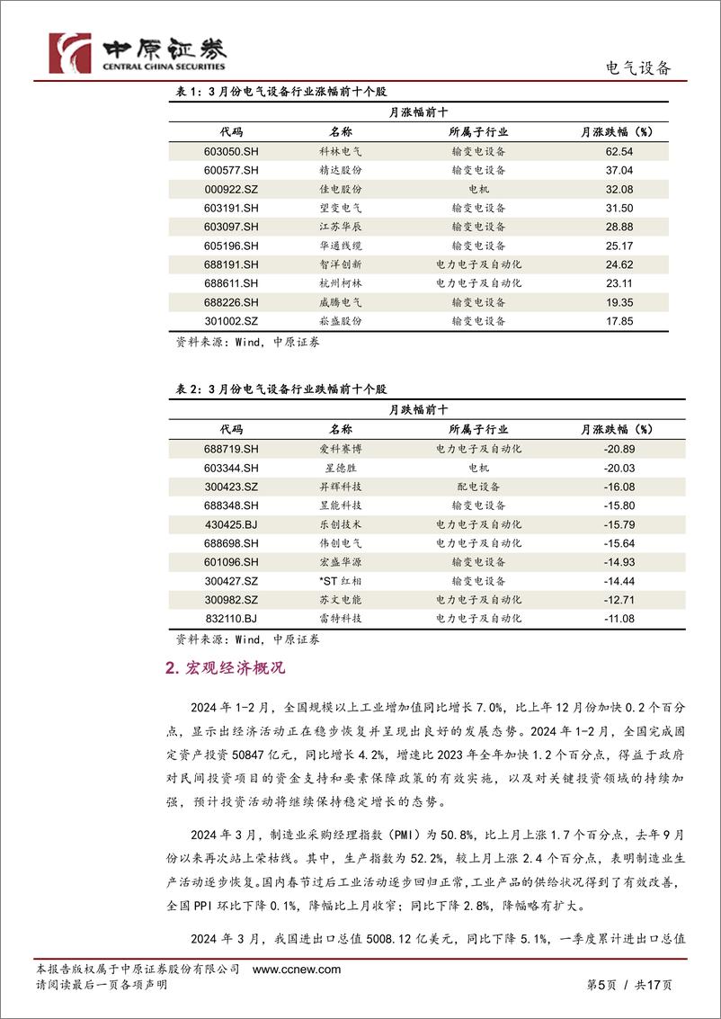 《电气设备行业月报：需求增长助力行业复苏，关注电气设备板块龙头企业-240415-中原证券-17页》 - 第5页预览图