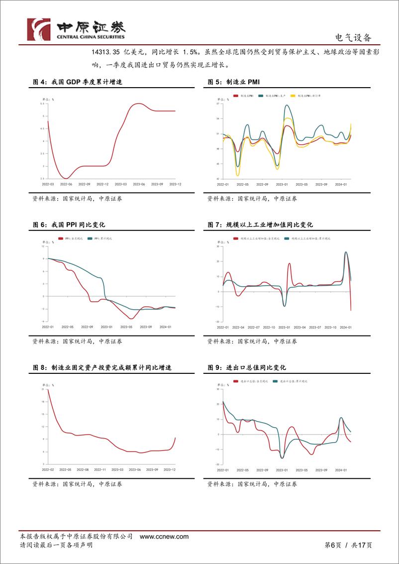 《电气设备行业月报：需求增长助力行业复苏，关注电气设备板块龙头企业-240415-中原证券-17页》 - 第6页预览图