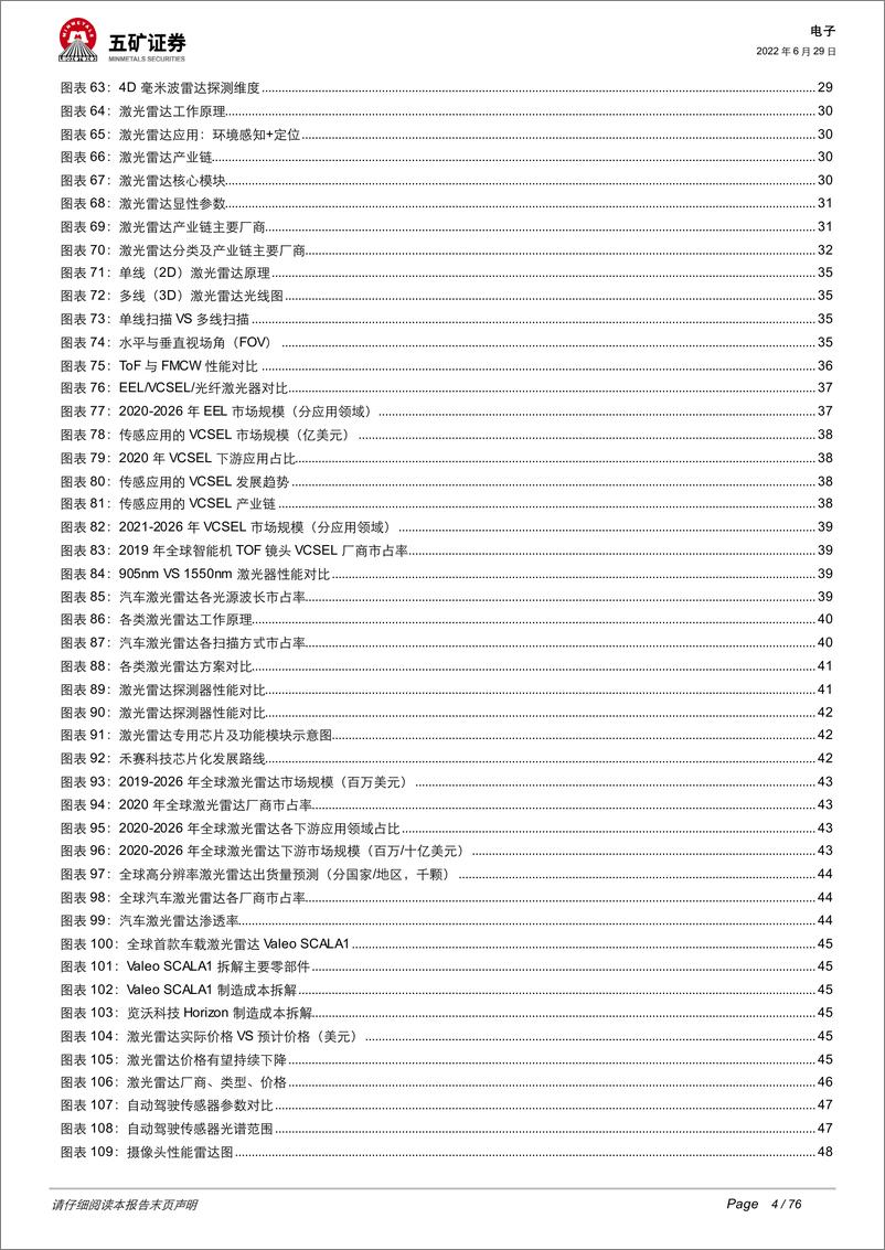 《电子行业汽车智能化＋网联化深度：自动驾驶逐步升级，摄像头＋激光雷达星辰大海-20220629-五矿证券-76页》 - 第5页预览图