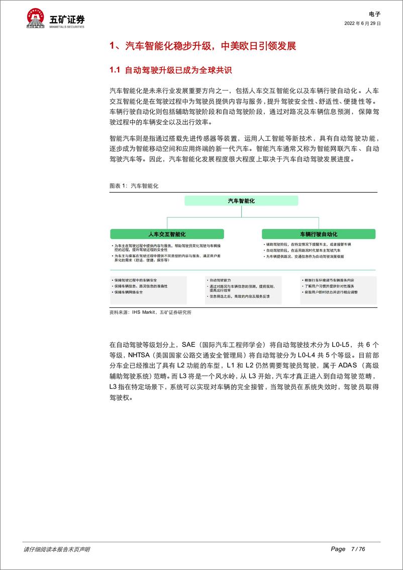 《电子行业汽车智能化＋网联化深度：自动驾驶逐步升级，摄像头＋激光雷达星辰大海-20220629-五矿证券-76页》 - 第8页预览图