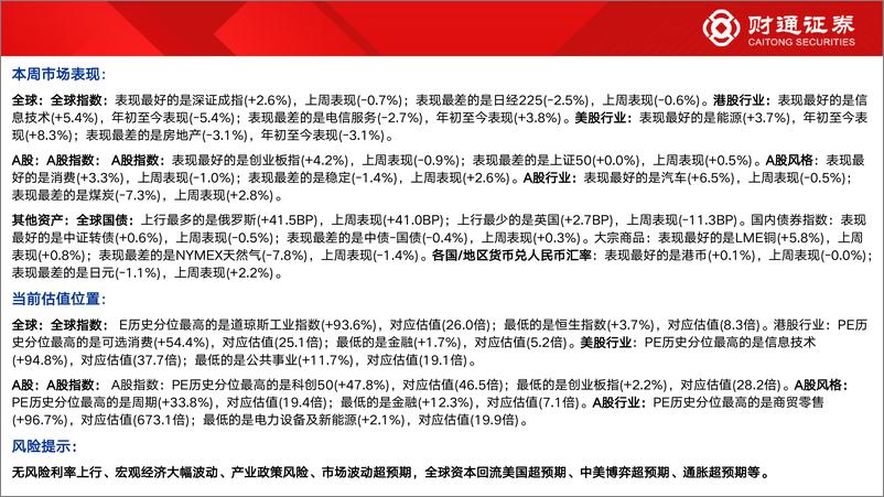 《全球估值观察系列九十二：汽车估值为62%25分位数-240316-财通证券-29页》 - 第6页预览图
