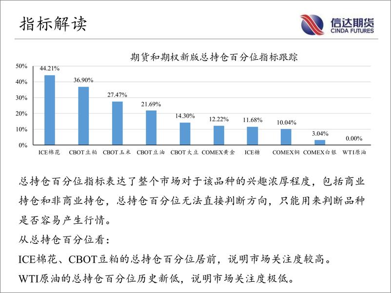 《商品期货CFTC持仓跟踪-20220924-信达期货-18页》 - 第4页预览图