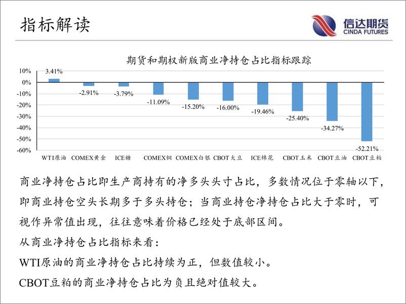 《商品期货CFTC持仓跟踪-20220924-信达期货-18页》 - 第5页预览图