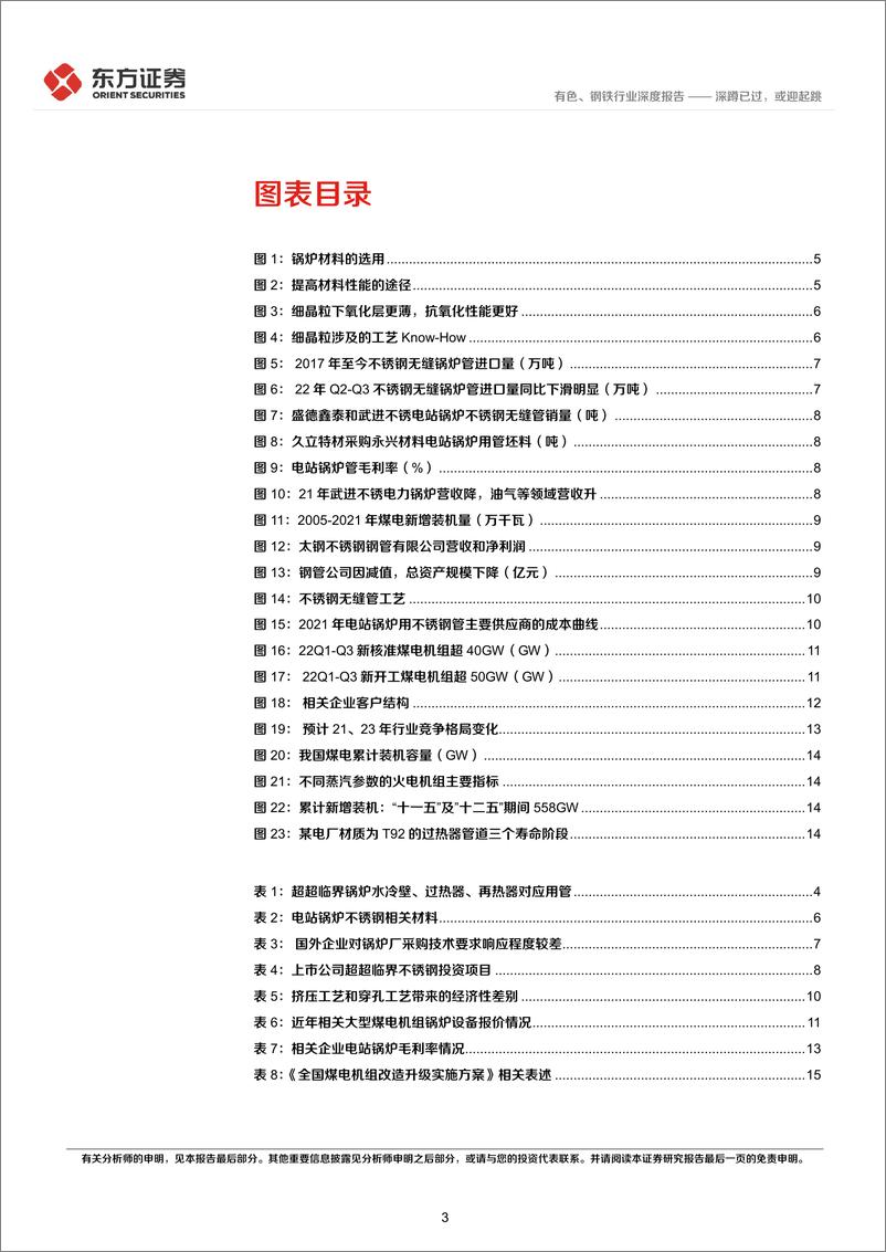 《电站锅炉不锈钢管行业报告：深蹲已过，或迎起跳-20221219-东方证券-18页》 - 第4页预览图